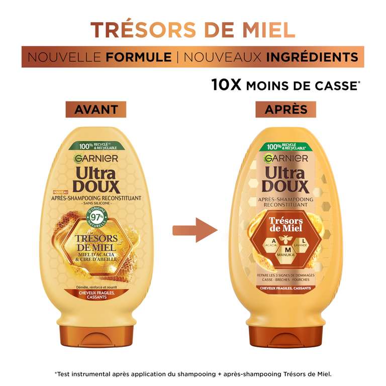 [via Prévoyez & Économisez] Après-Shampoing Reconstituant Garnier Ultra Doux Trésors de Miel - 200 ml (via coupon)
