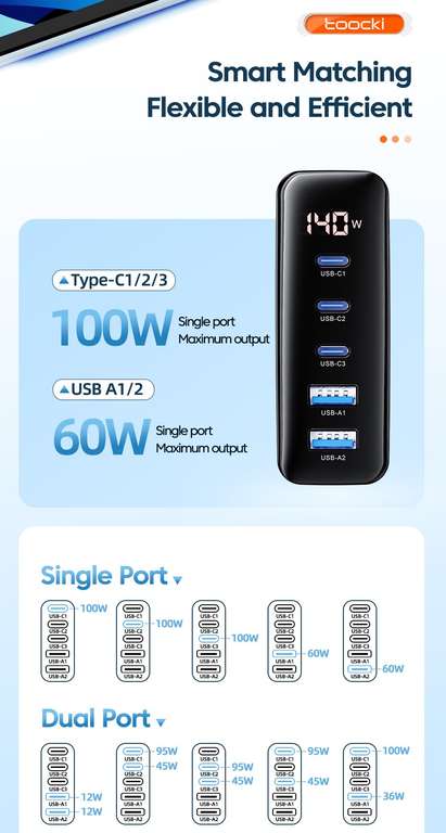 Station de charge USB 140W GaN multi-ports Toocki (3x USB-C + 2x USB-A)