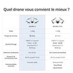 Drone DJI Mini 3 Fly More Combo avec DJI RC (Via coupon)