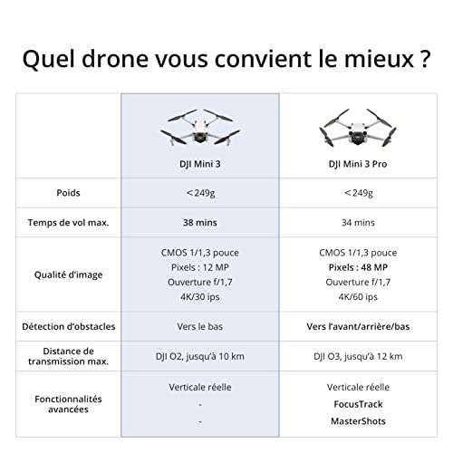 Drone DJI Mini 3 Fly More Combo avec DJI RC (Via coupon)