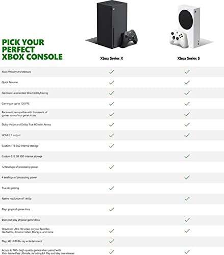 Console Microsoft Xbox Series S (Reconditionné - Comme neuf)