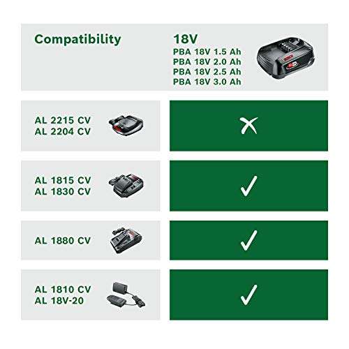 2 Batteries Bosch 1600A011LD Lithium-Ion 18V + Chargeur - 2,5Ah