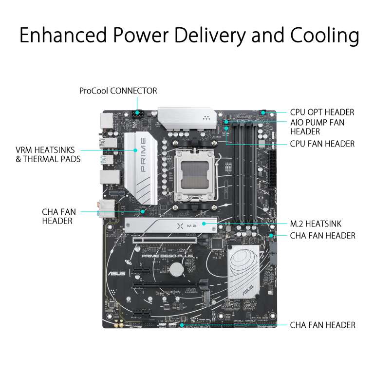 Carte mère Asus Prime B650-Plus – AMD Ryzen, AM5 ATX, DDR5 (via coupon)