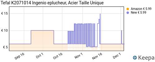 Eplucheur, Tefal Ingenio, Acier Taille Unique, K2071014 –