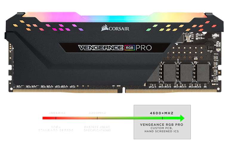 Kit de mémoire Corsair Vengeance Rgb PRO 32 GO (2 x 16 GO) DDR4 DRAM 3600 MHz C18