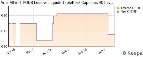 All-In-1 Pods Lessive Liquide Tablettes- Capsules 40 Lavages